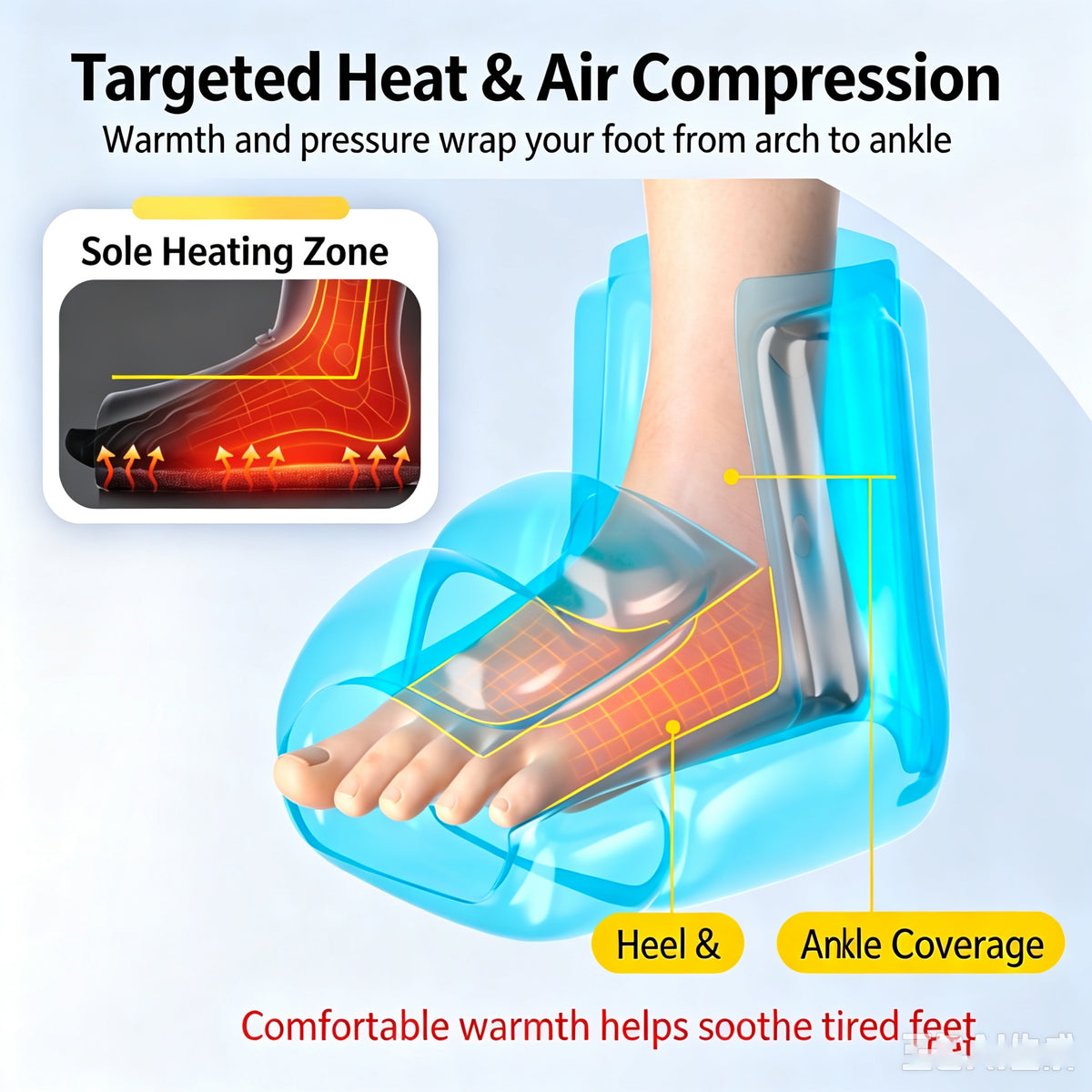 Cordless Air Compression Foot & Ankle Massager with Heat - Circulation Relief Boots
